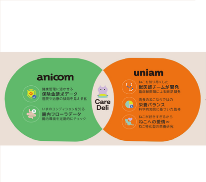 Care Deli(ケアデリ)デンタルケア猫用 チキン&ホタテ味 Care Deli(ケアデリ)デンタルケア猫用 チキン&ホタテ味