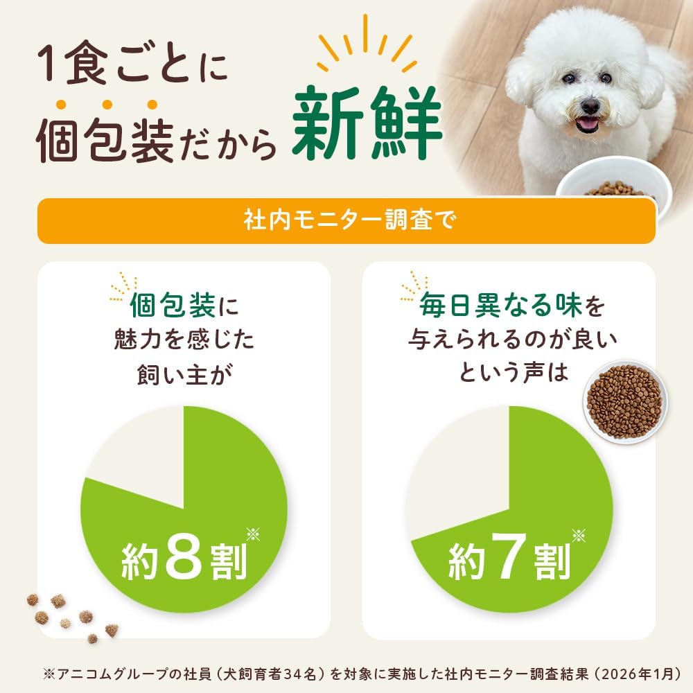 7Days Food みんなのごはん ｜ドッグフード4週間分 2.8kg 4袋（内訳